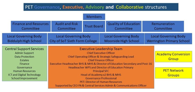 Governance Diagram 2025 v2